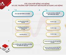 Có Mấy Hình Thức Của Hợp Đồng Lao Động