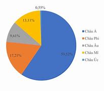 Cư Dân Quốc Gia Nào Tìm Ra Số 0