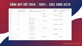 Ielts 6.0 Tương Đương Toeic Bao Nhiêu