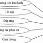 Khảo Sát Mức Độ Hài Lòng Của Khách Hàng Về Dịch Vụ Khách Hàng