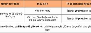 Luật Lao Động Việt Nam Thời Gian Làm Việc