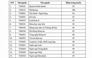 Mã Số Thuế Trường Đại Học Thăng Long