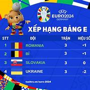 Xem Bảng Xếp Hạng Vòng Loại Euro 2024